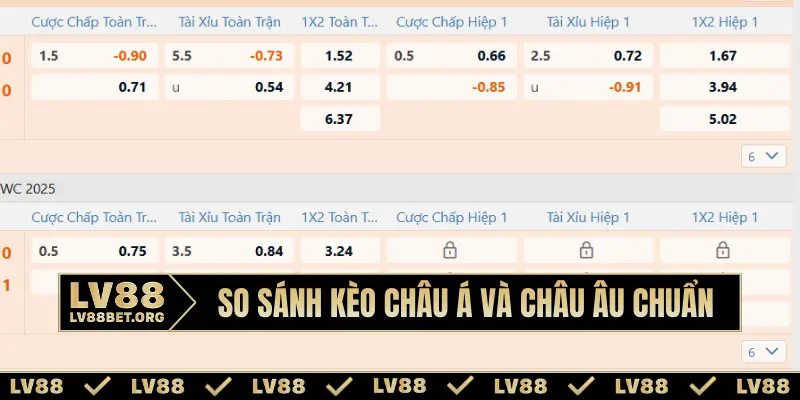 So sánh kèo châu Á và châu Âu chuẩn